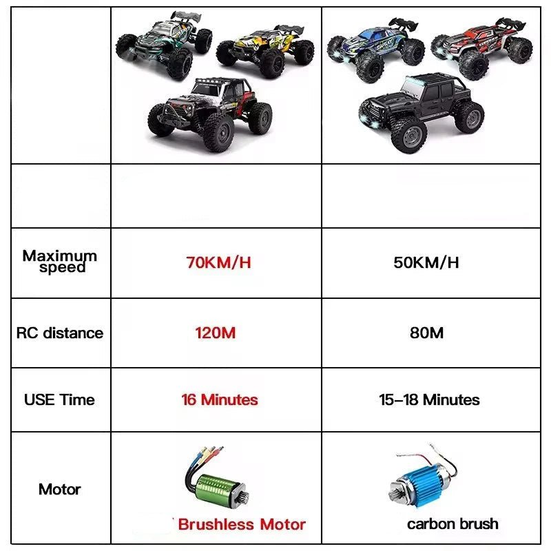 RC Car ROCKSTRYKE 4WD Brushless — 70 km/h Off-Road 8